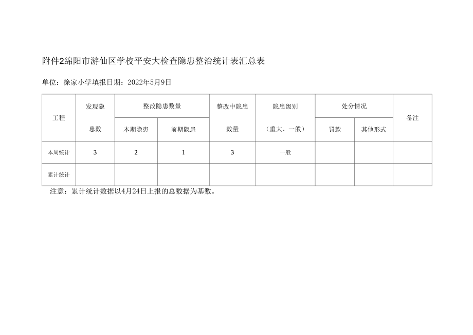 小学安全生产大检查—模板.docx_第1页