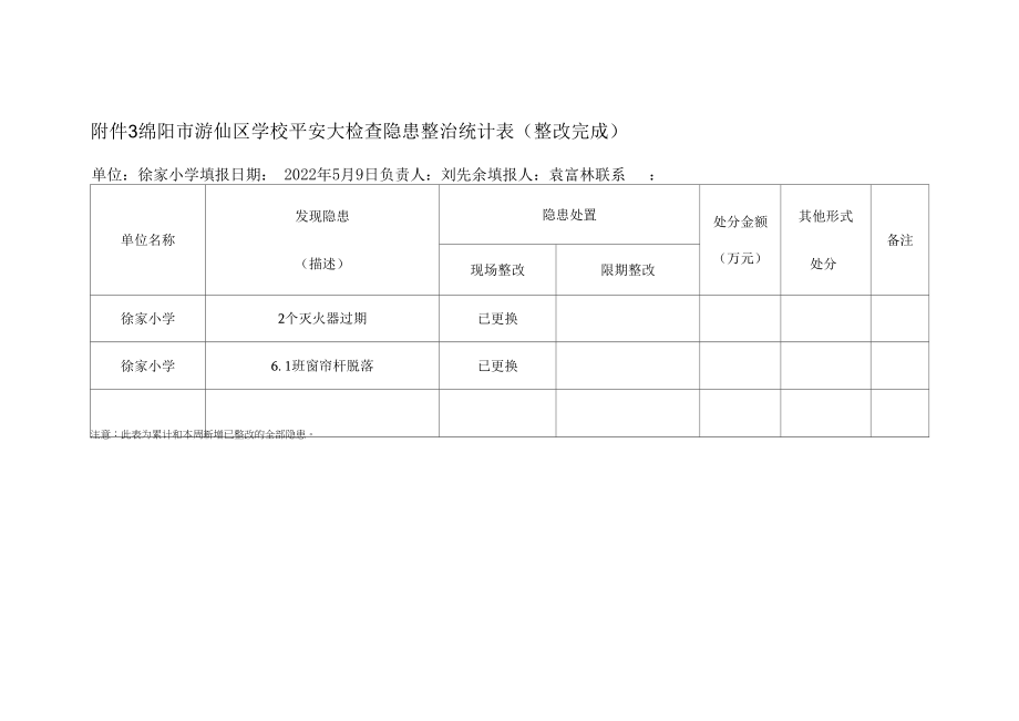 小学安全生产大检查—模板.docx_第2页