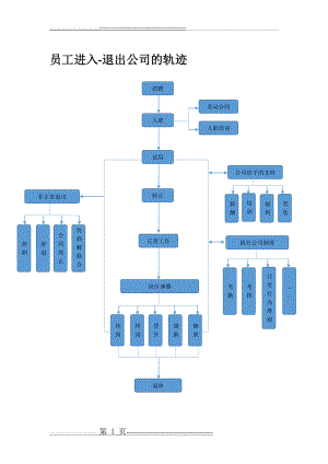 人事工作轨迹(1页).doc