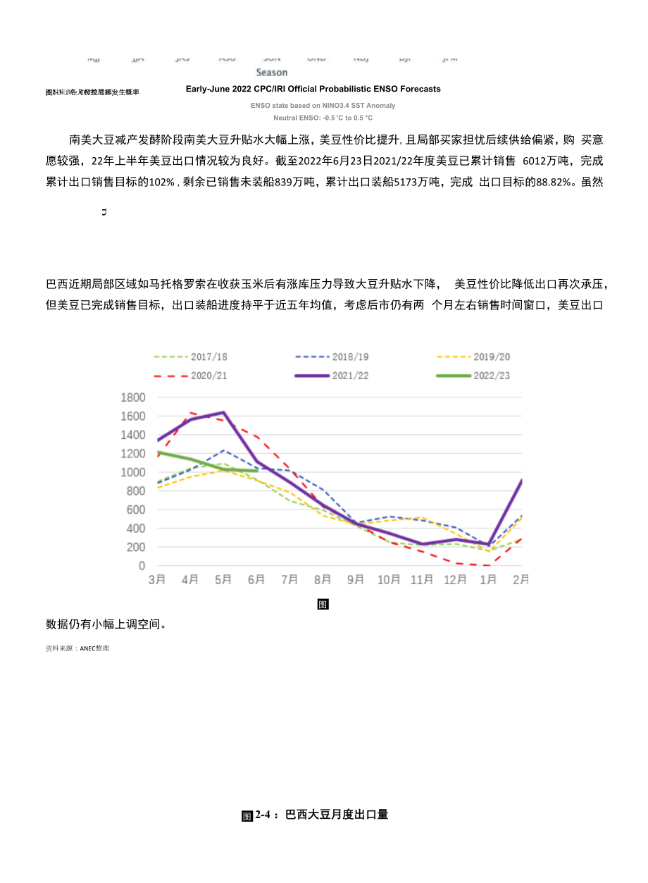 2022年上半年行情回顾与下半年展望：油脂.docx_第2页