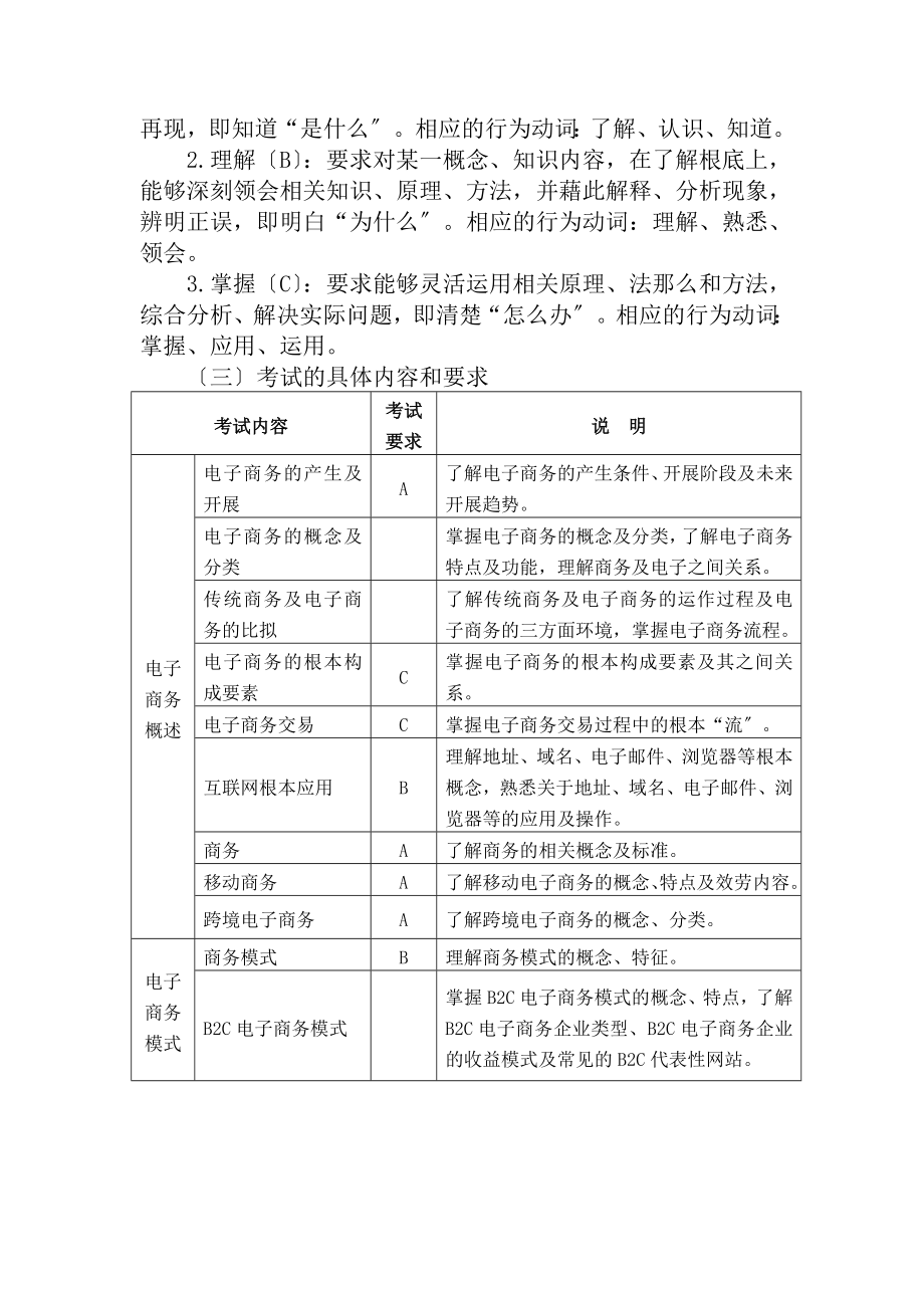 客户服务专业电子商务实务课程考试大纲.docx_第2页