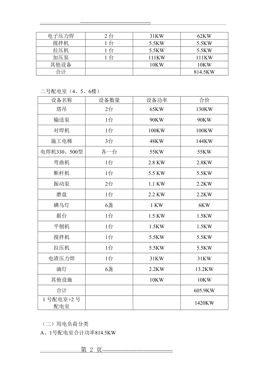 临时用电方案(21页).doc_第2页