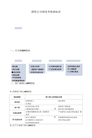 销售公司绩效考核指标库 附销售人员工作绩效考核.docx