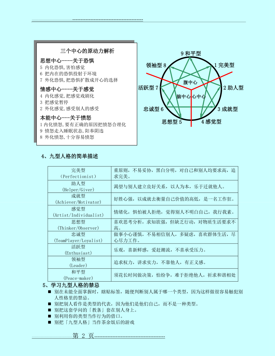 九型人格分析(完整版)(26页).doc_第2页