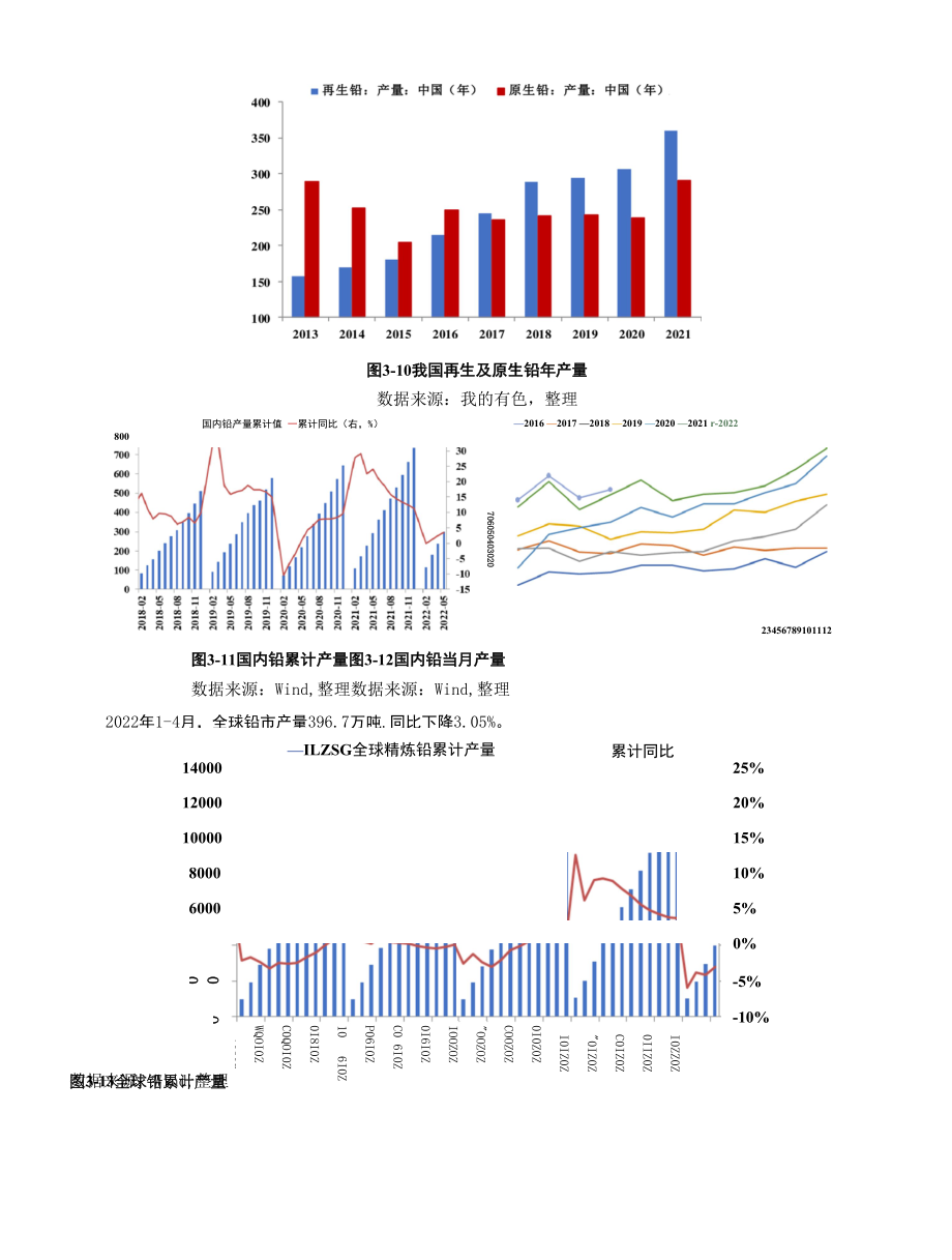 2022年上半年行情回顾与下半年展望：铅.docx_第2页