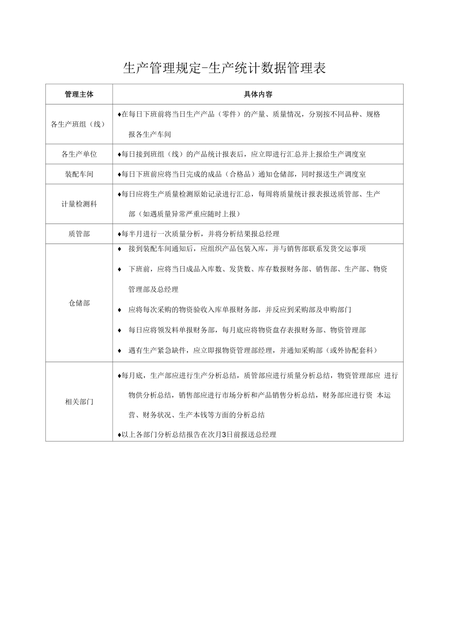 生产管理规定-生产统计数据管理表.docx_第1页