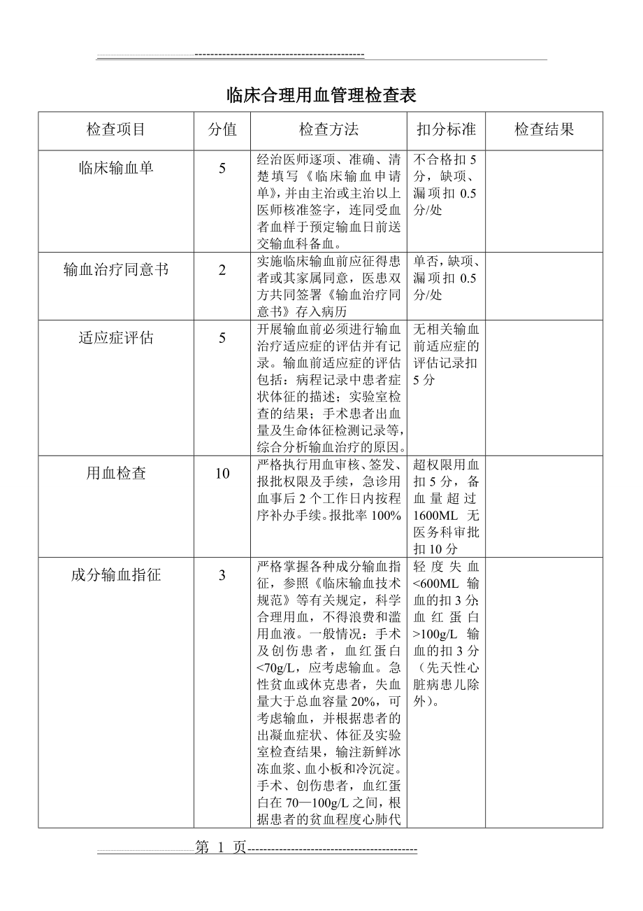 临床合理用血管理检查表(2页).doc_第1页