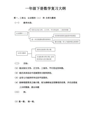 一年级下册数学期末复习提纲1.doc