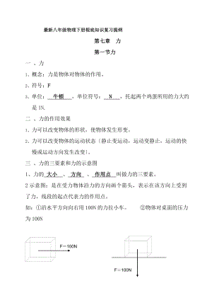 八年级2018版物理下册复习提纲.docx