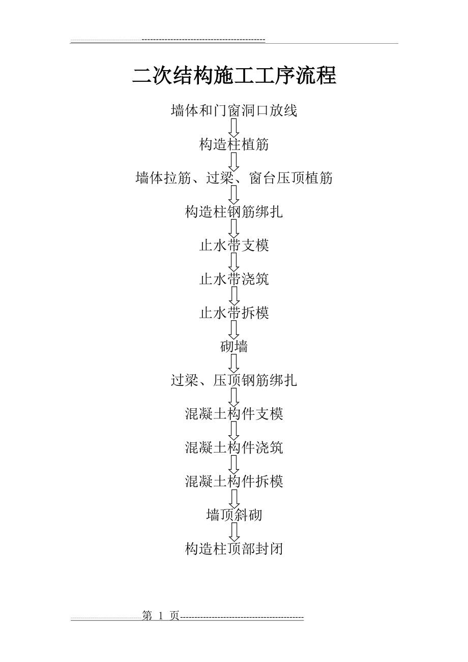 二次结构施工工序流程图(1页).doc_第1页