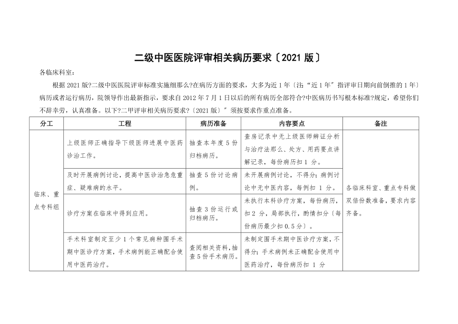 二级中医医院评审相关病历要求2013版.doc_第1页