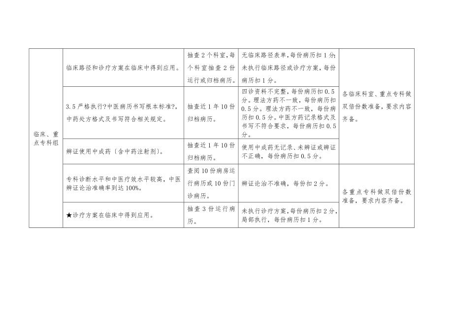 二级中医医院评审相关病历要求2013版.doc_第2页