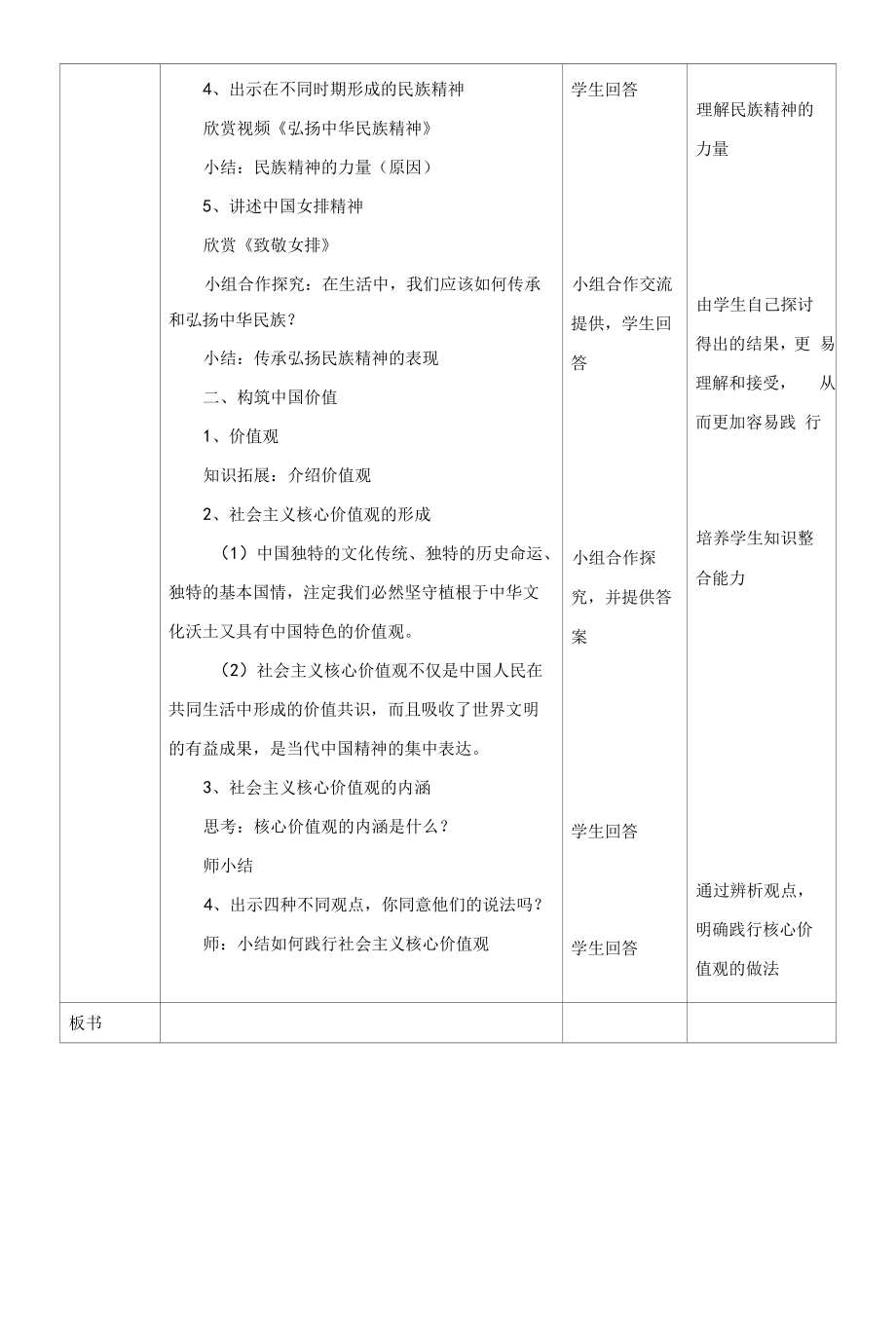 初中：5-2 凝聚价值追求.docx_第2页