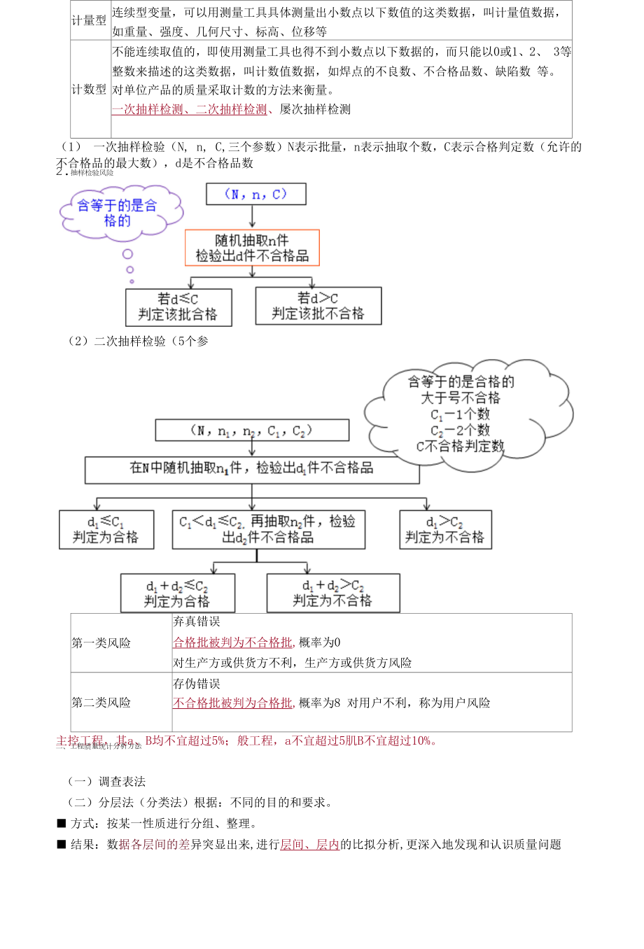 2020年监理工程师《建设工程目标控制（土建）》真题解析-建设工程质量控制.docx_第2页