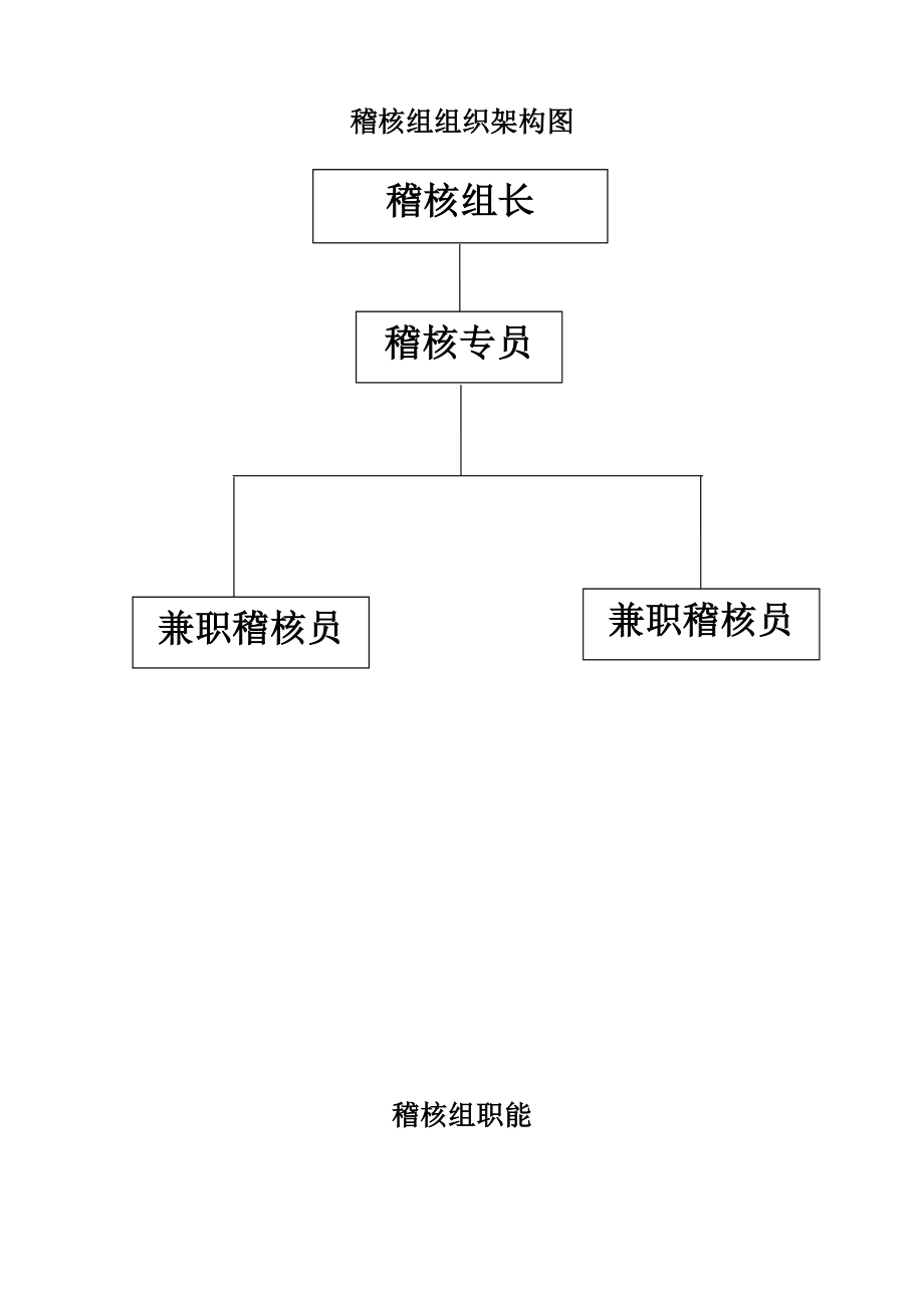 稽核部岗位说明书.doc_第1页