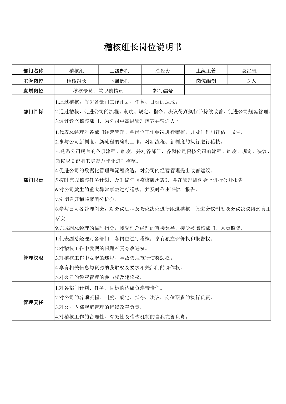 稽核部岗位说明书.doc_第2页