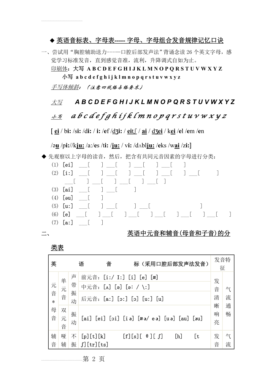 (整理)英语发音规律(14页).doc_第2页