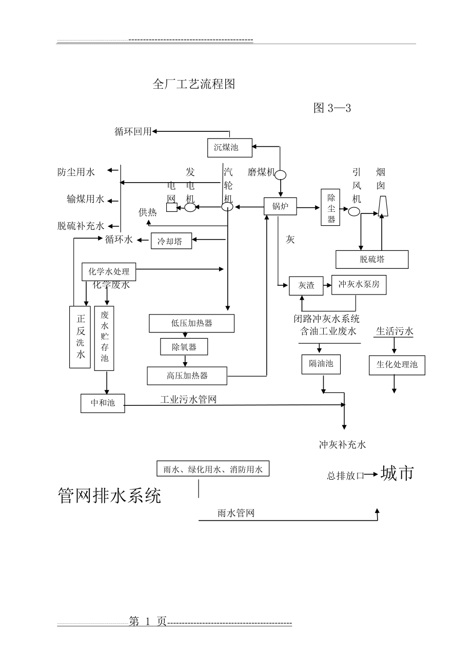 全厂工艺流程图(8页).doc_第1页