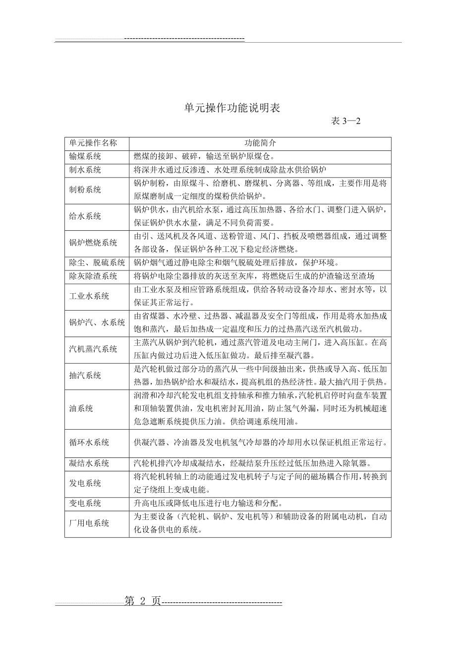 全厂工艺流程图(8页).doc_第2页