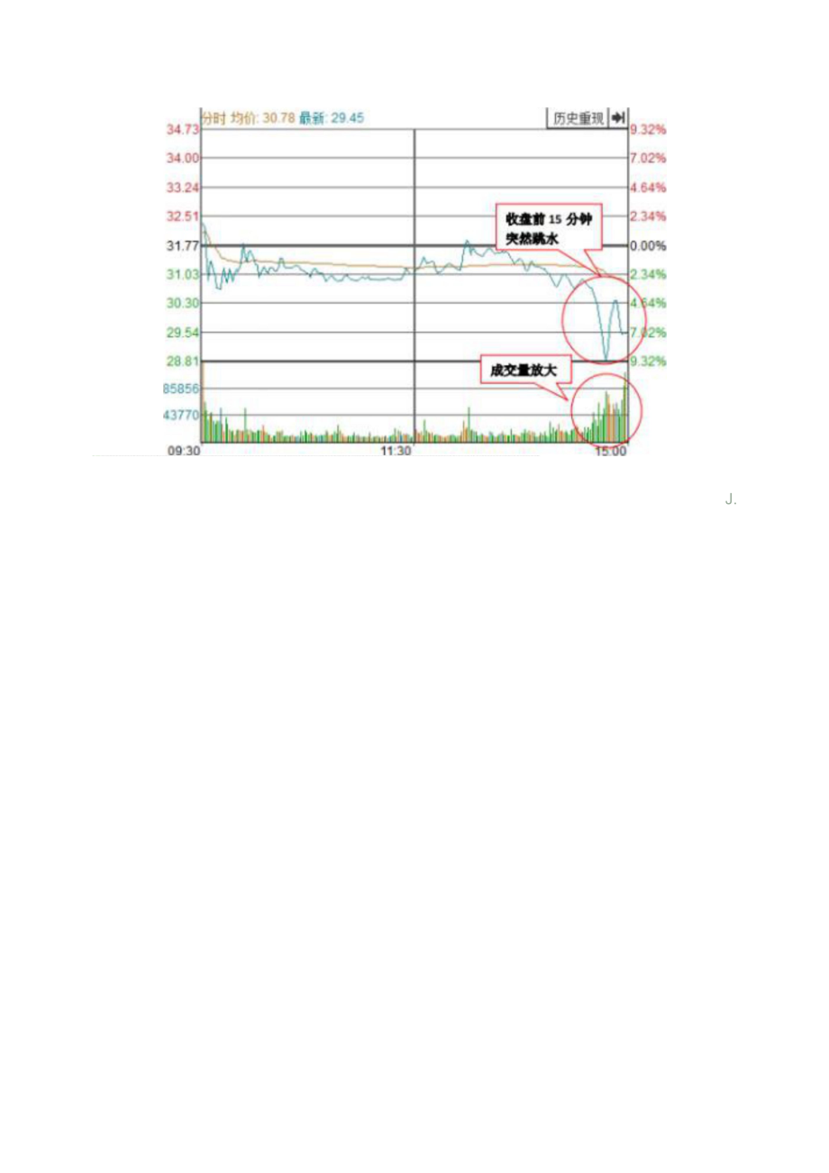 看盘 10 招之六：尾盘跳水看盘口.docx_第2页