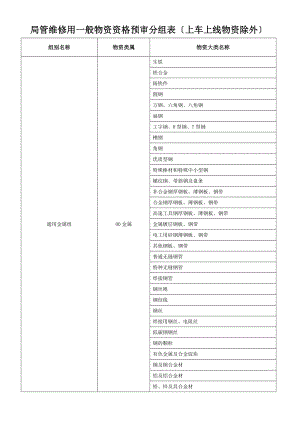 局管维修用一般物资资格预审分组表.docx