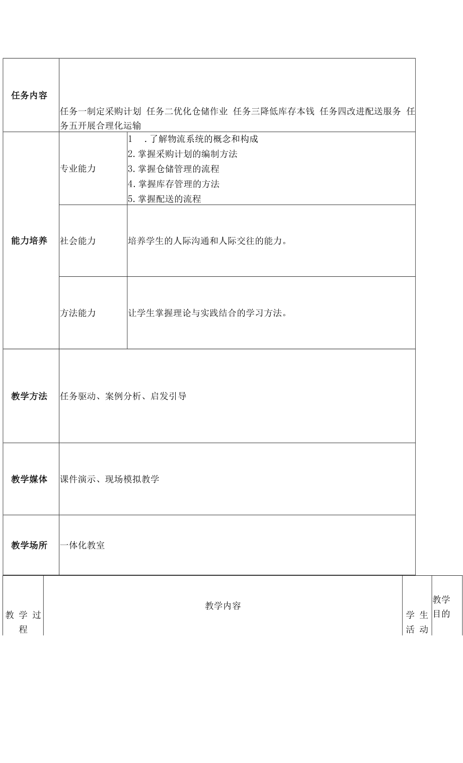 现代企业管理实务 教案 项目七实施物流管理（电子教案）.docx_第2页