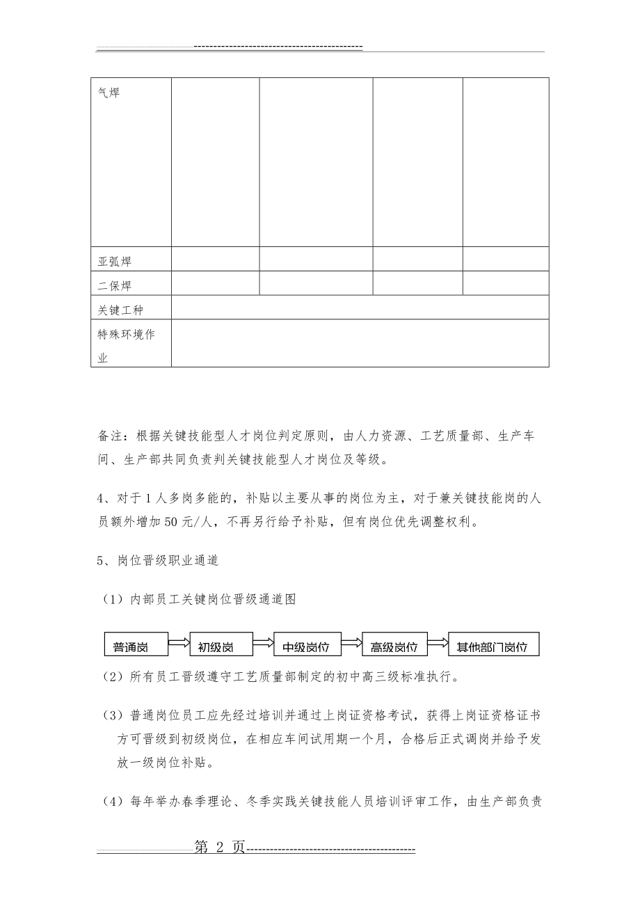 公司关键技能人才岗位等级评定与培养管理制度(6页).doc_第2页