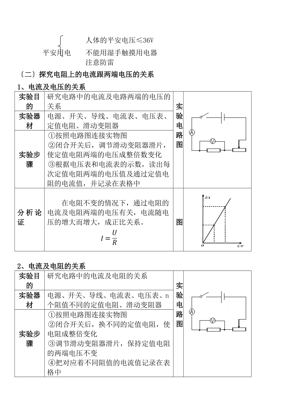 人教版初三物理欧姆定律专题复习.docx_第2页