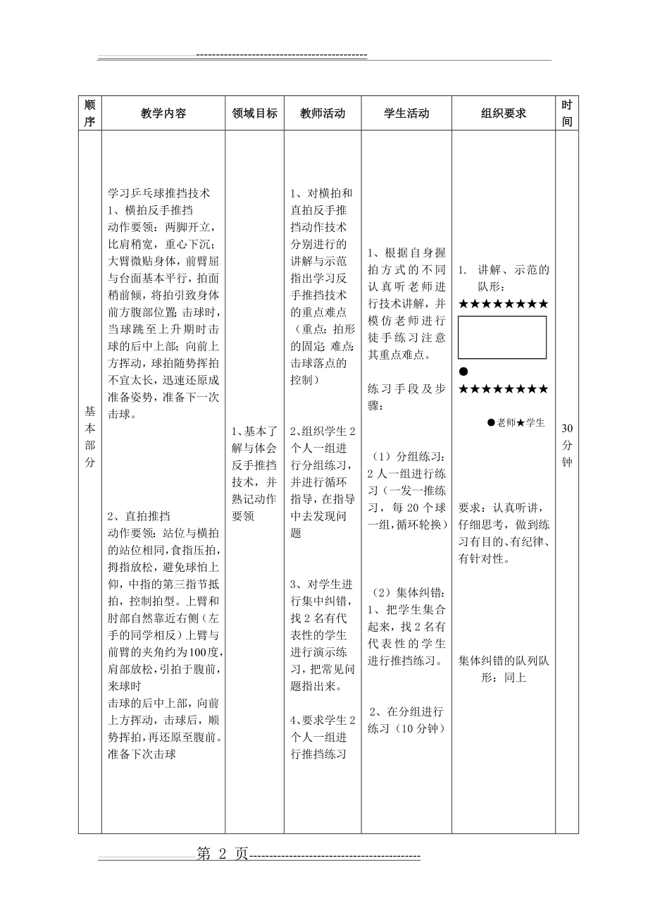 乒乓球推挡技术教案(3页).doc_第2页