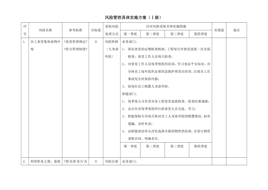 万科物业风险管控方案(一级).docx_第1页