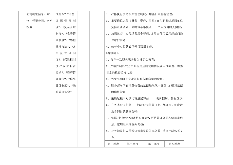 万科物业风险管控方案(一级).docx_第2页