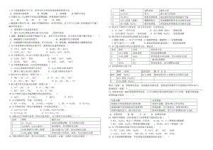 人教版初中化学酸碱盐习题.doc