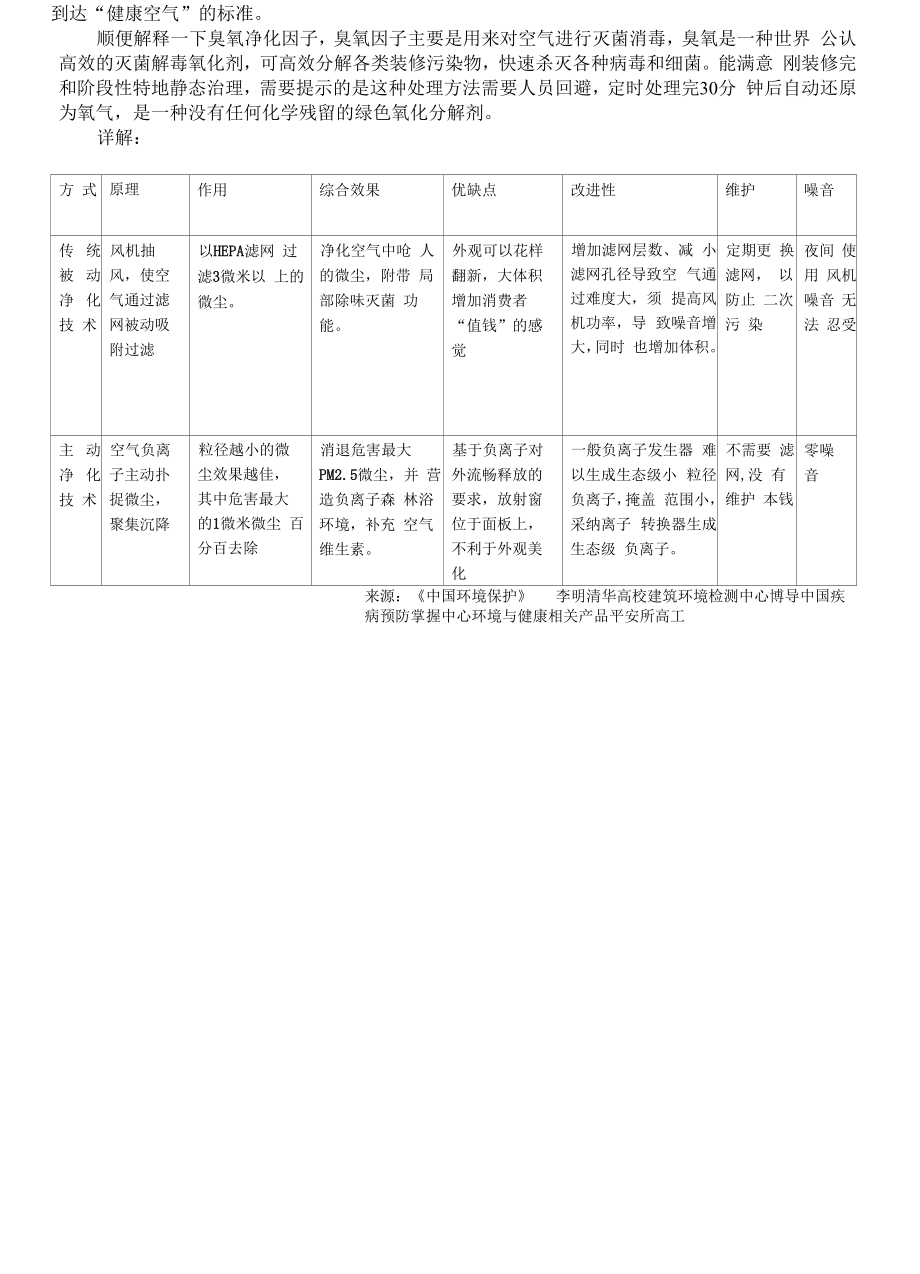 空气净化器的工作原理.docx_第2页