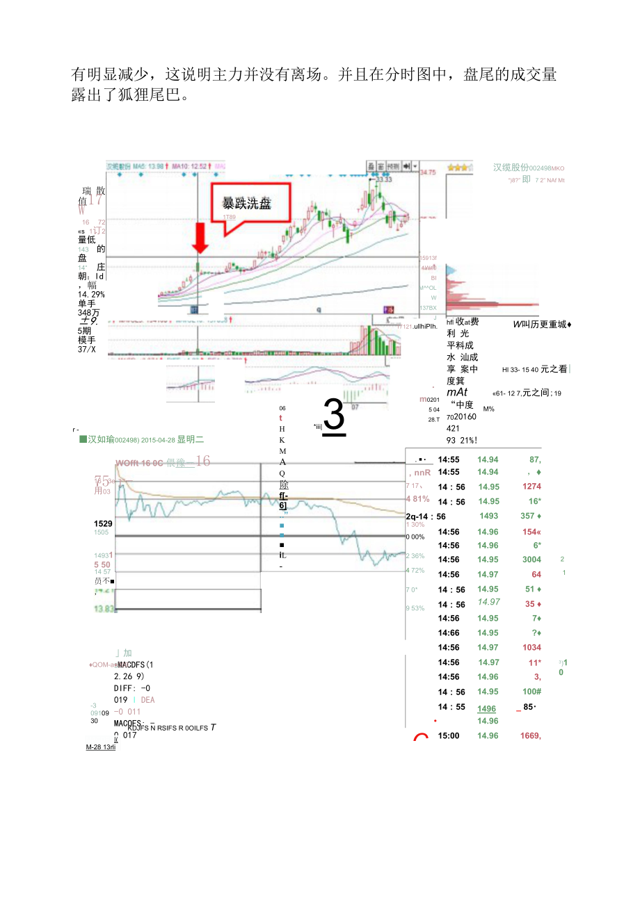 跟庄 10 招之三：短线暴跌紧握筹码.docx_第2页