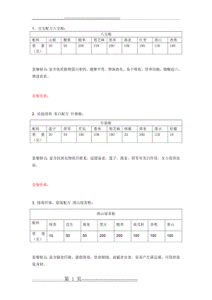 五谷杂粮磨粉配方(7页).doc