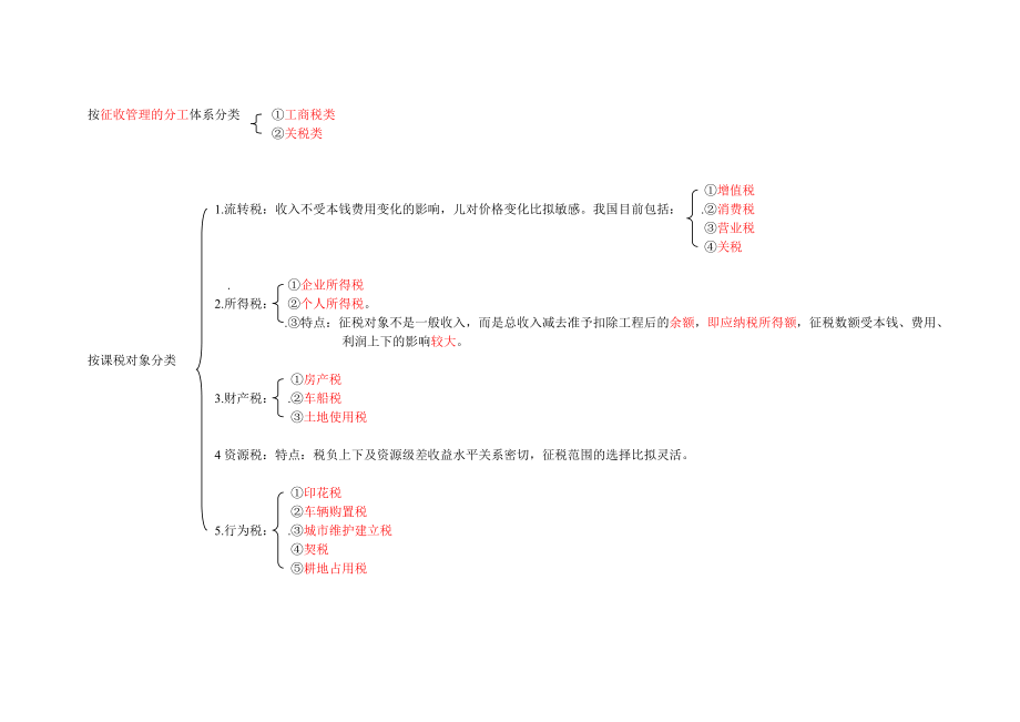 会计从业资格财经法规和职业道德第三章.docx_第2页