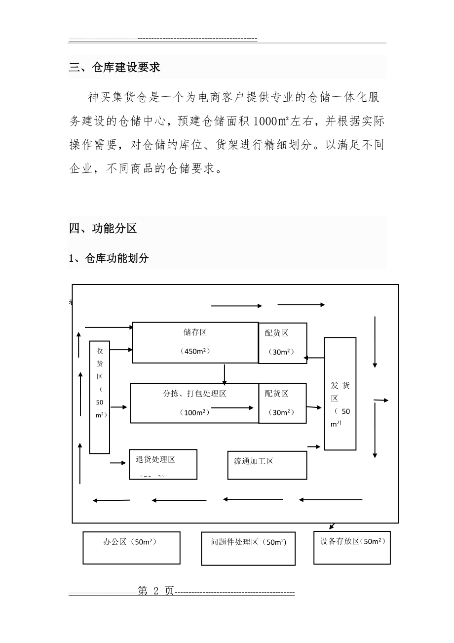 仓配一体合作方案(10页).doc_第2页