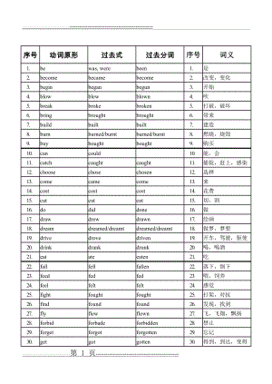 九年级不规则动词表(英汉对比)(3页).doc