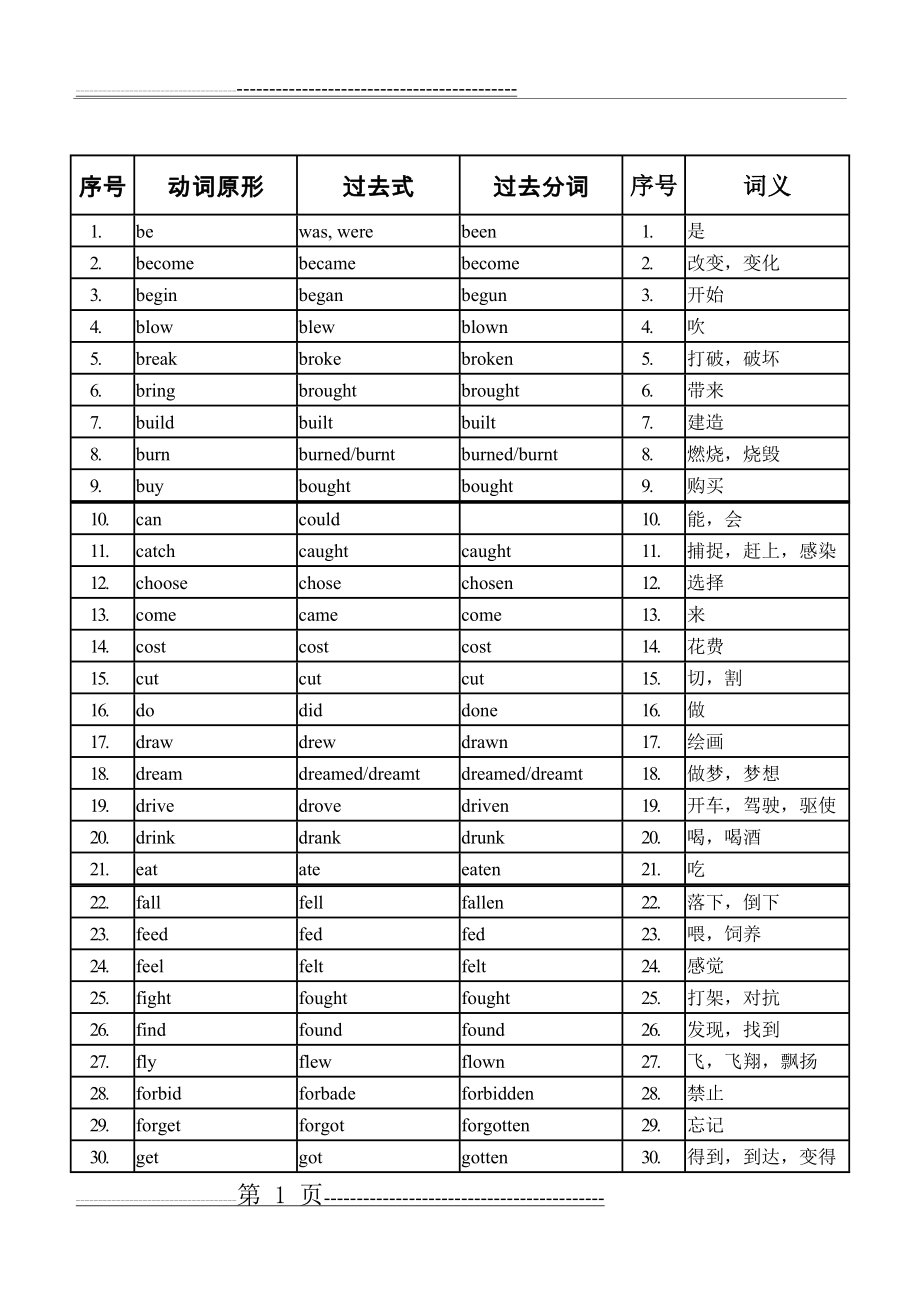 九年级不规则动词表(英汉对比)(3页).doc_第1页