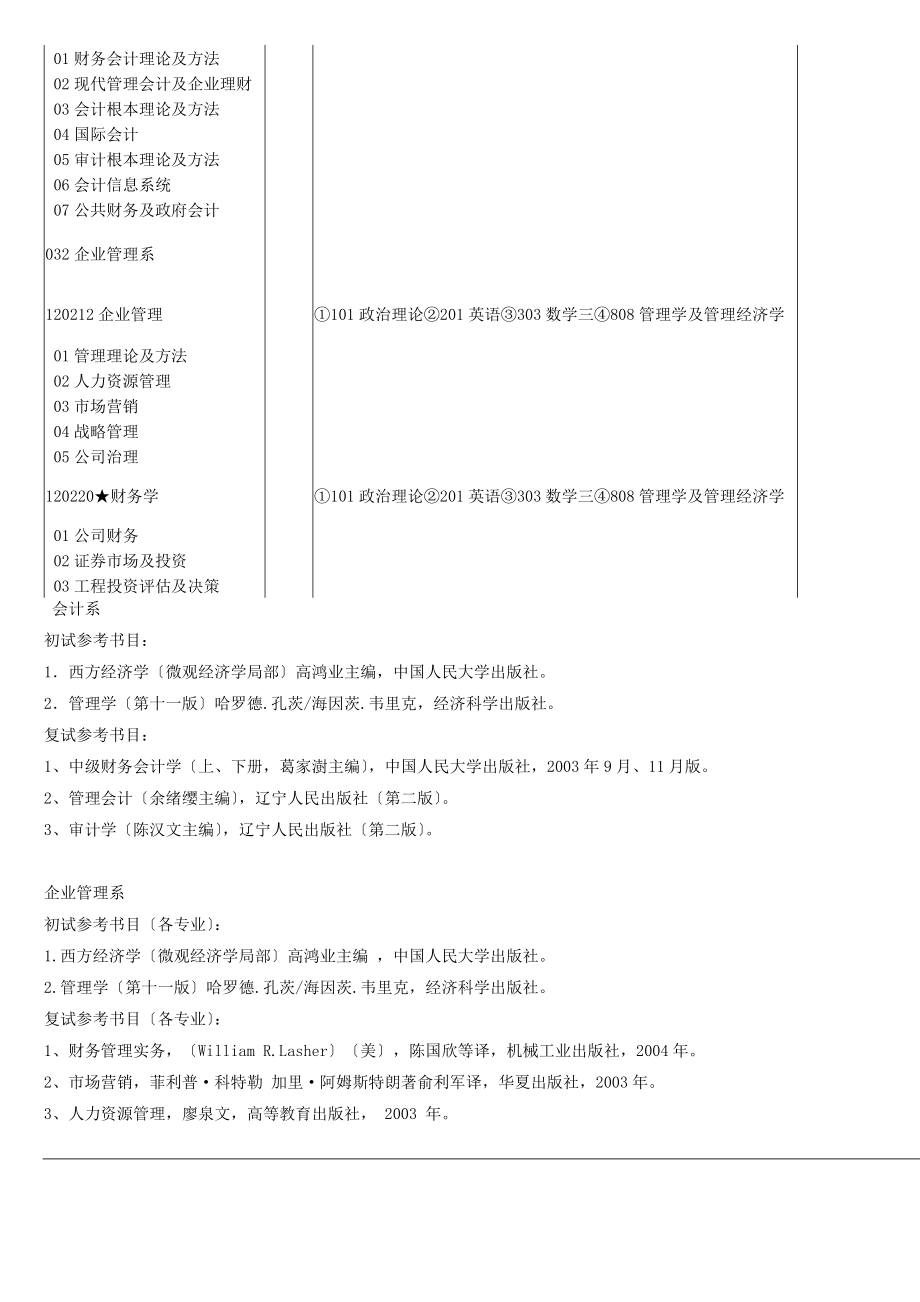 rgxgkq会计学研究生录取考试科目及参考书目.docx_第2页