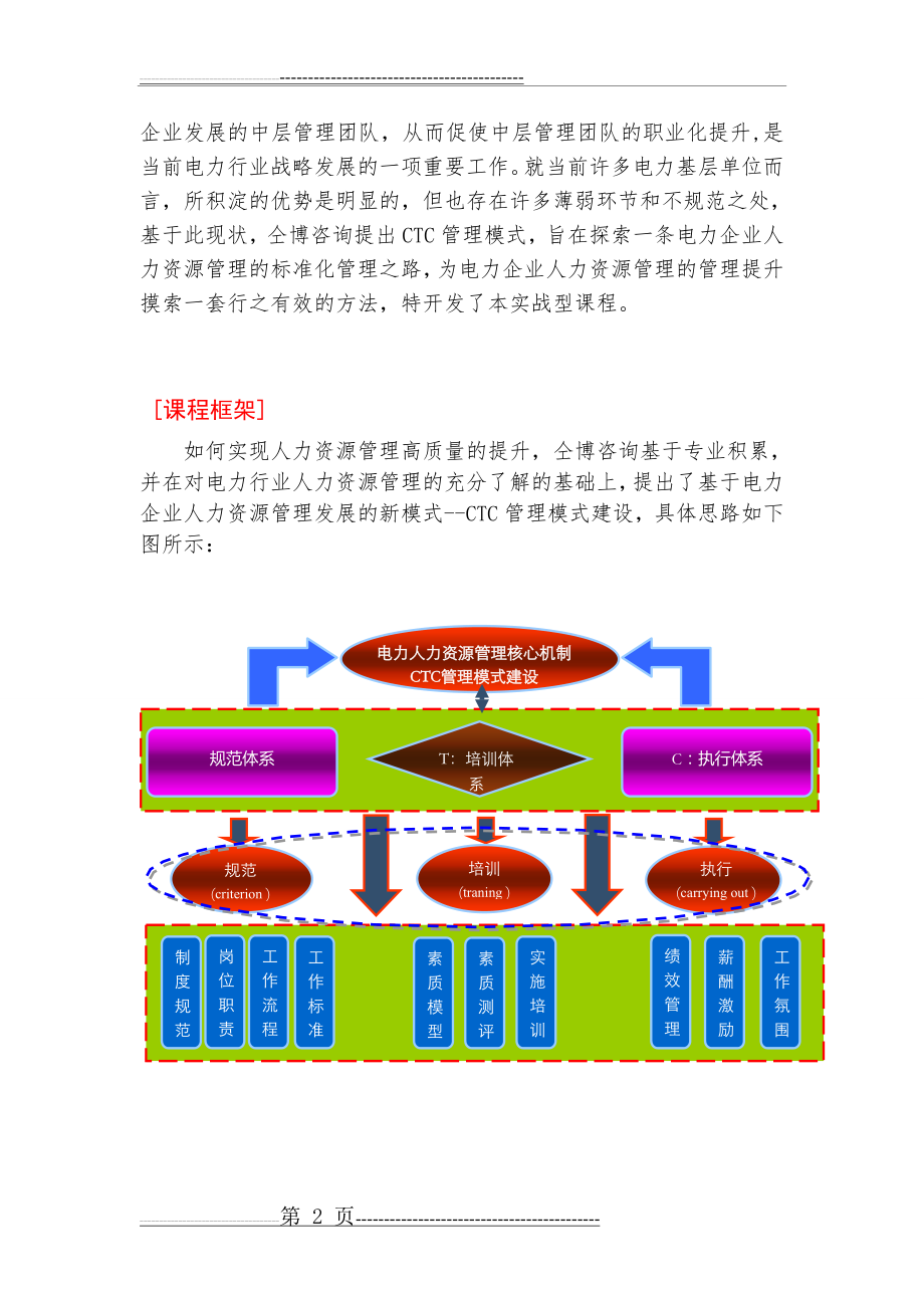 人力资源管理核心机制创新模式——CTC管理模式的建立与应用(8页).doc_第2页