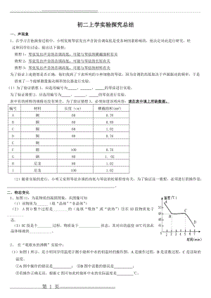 八上物理实验题总结(6页).doc