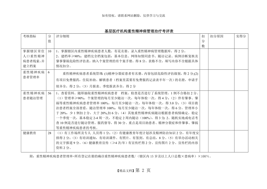 重性精神疾病考核表.doc_第2页