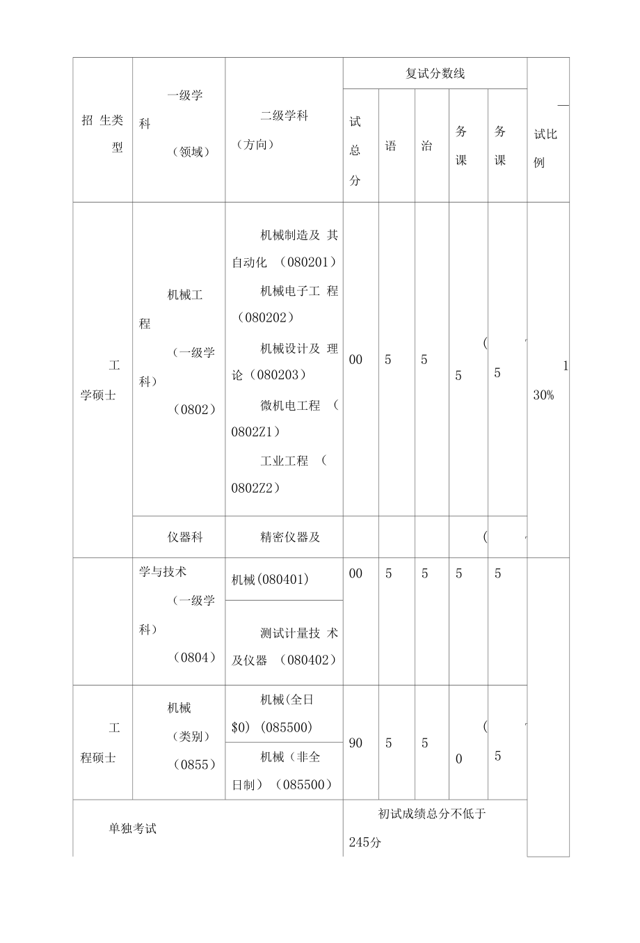 考研复试要求总结（考研资料）.docx_第2页