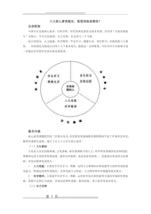 六大核心素养(6页).doc