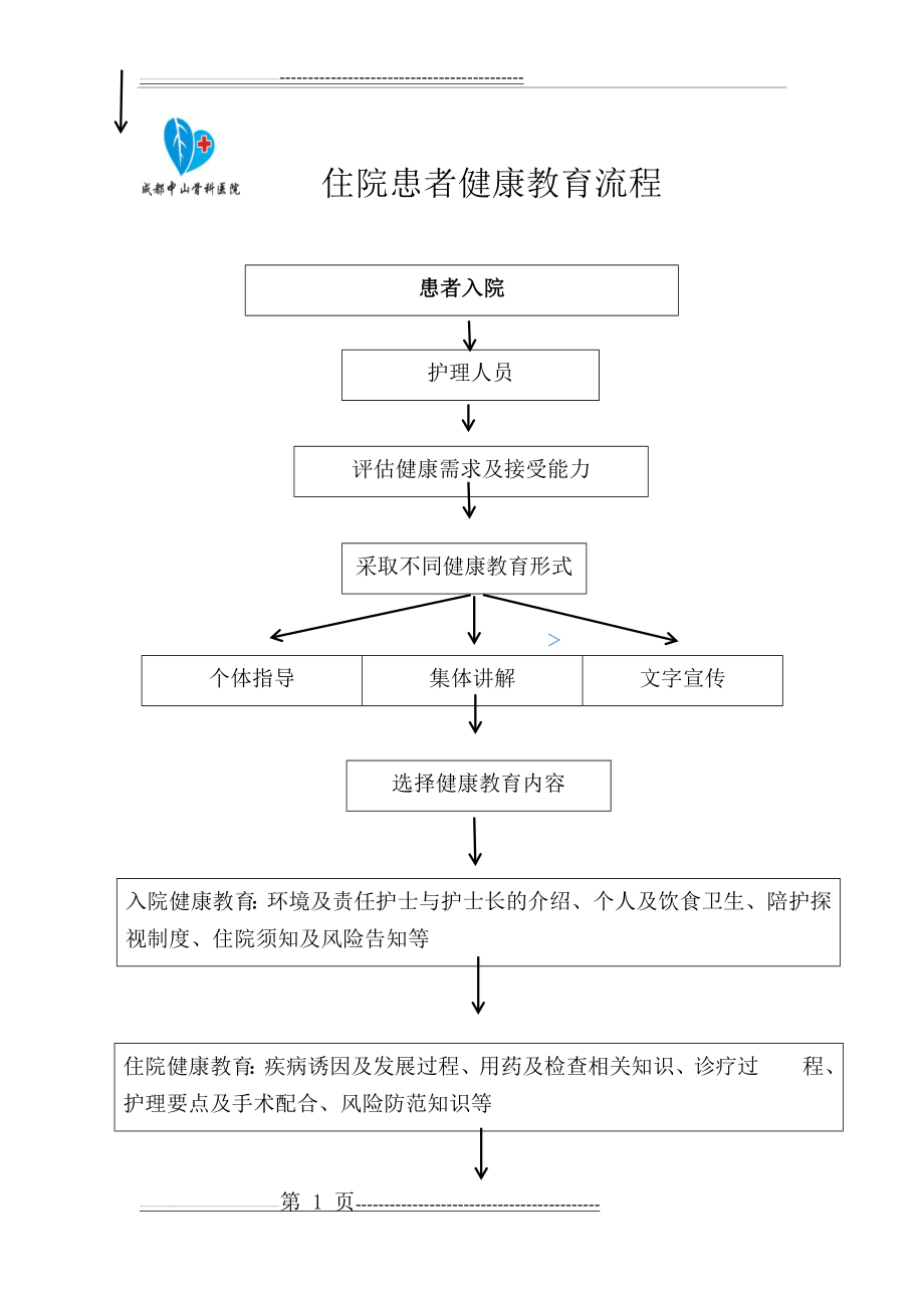 住院患者健康教育流程(3页).doc_第1页