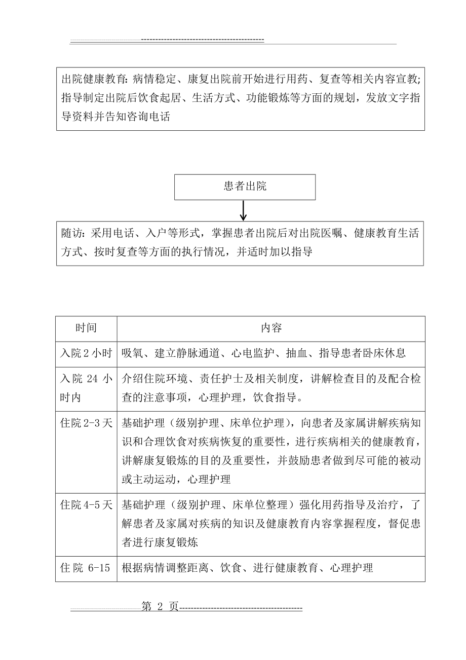 住院患者健康教育流程(3页).doc_第2页