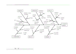 五月份护理质量分析鱼骨图(1页).doc