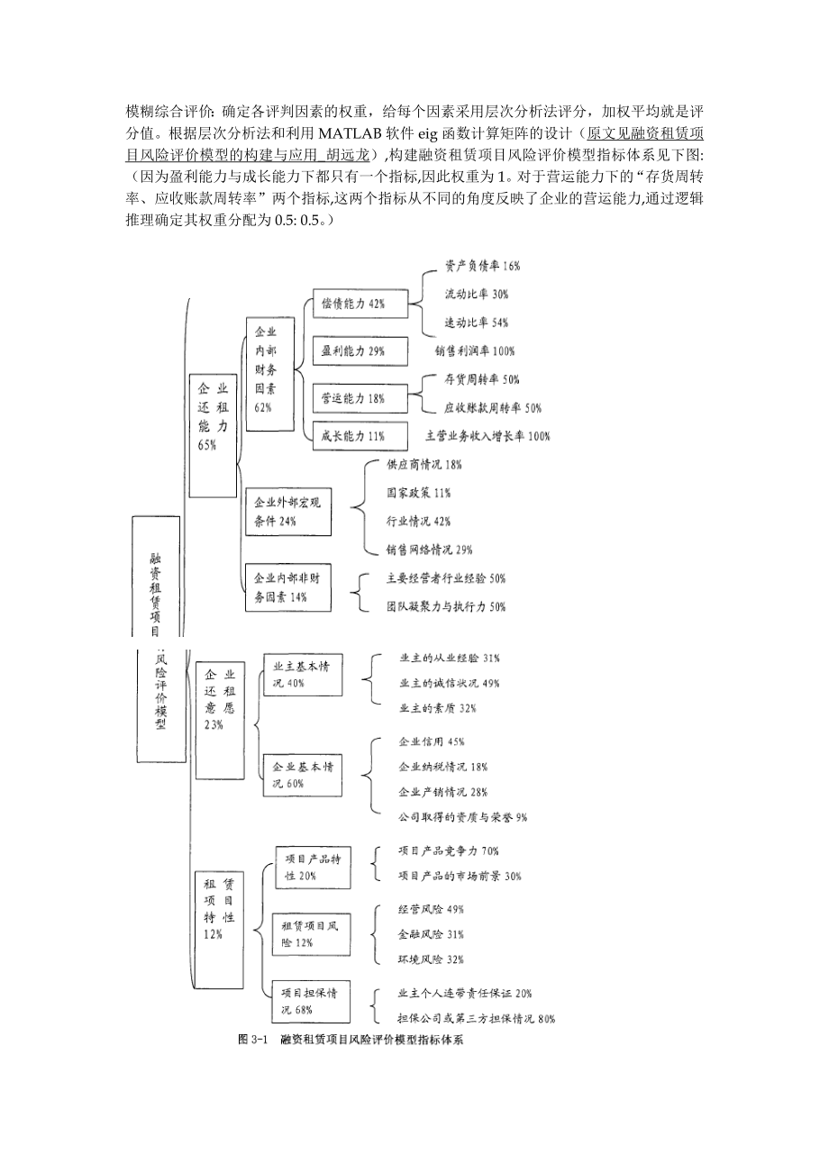 融资租赁项目--风险点控制-风控体系分析.doc_第1页