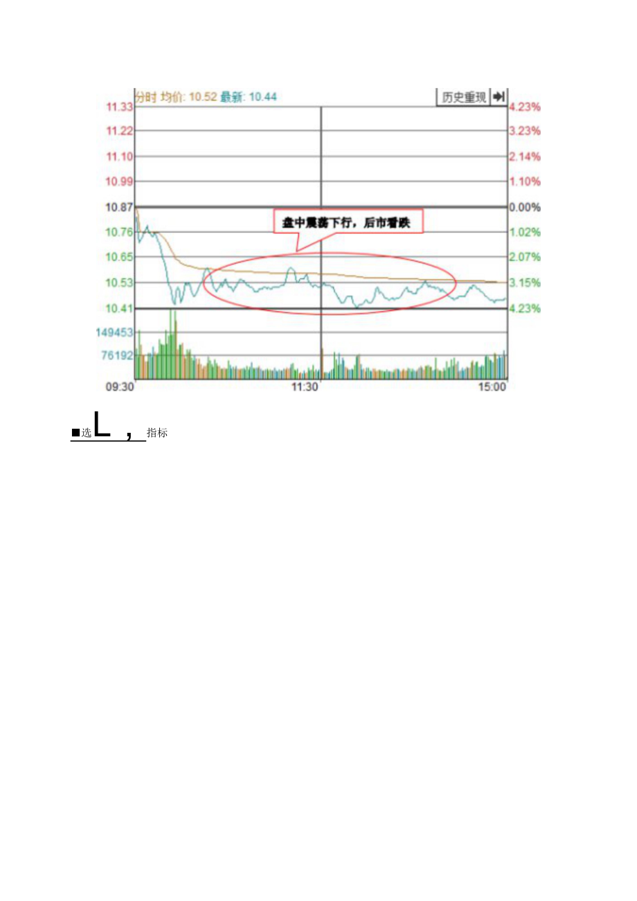 看盘 10 招之十：盘中下行看盘口.docx_第2页
